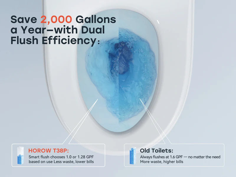 HOROW T38P Smart Toilet With Flush Tank And ADA Compliance For 12 Inch Rough In Model