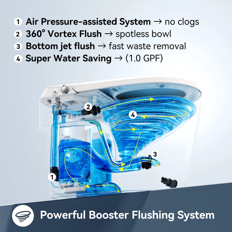 HOROW T30-NE bidet toilet control