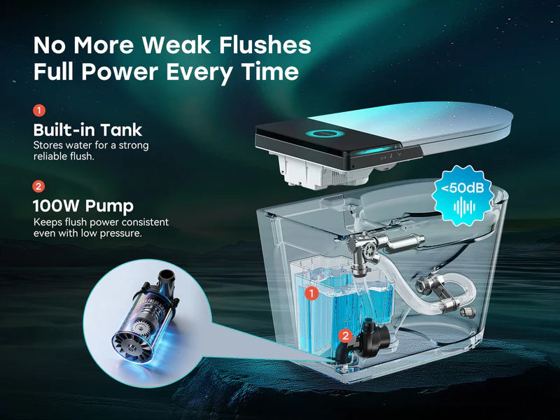 HOROW X70 Smart Toilet with Built-In Tank and Pump